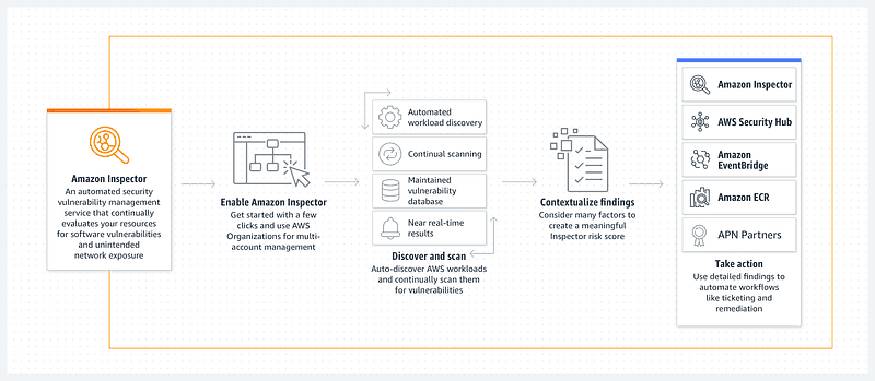 Cloudwatch Your Back: A Guide to AWS Monitoring Best Practices - Blog ...