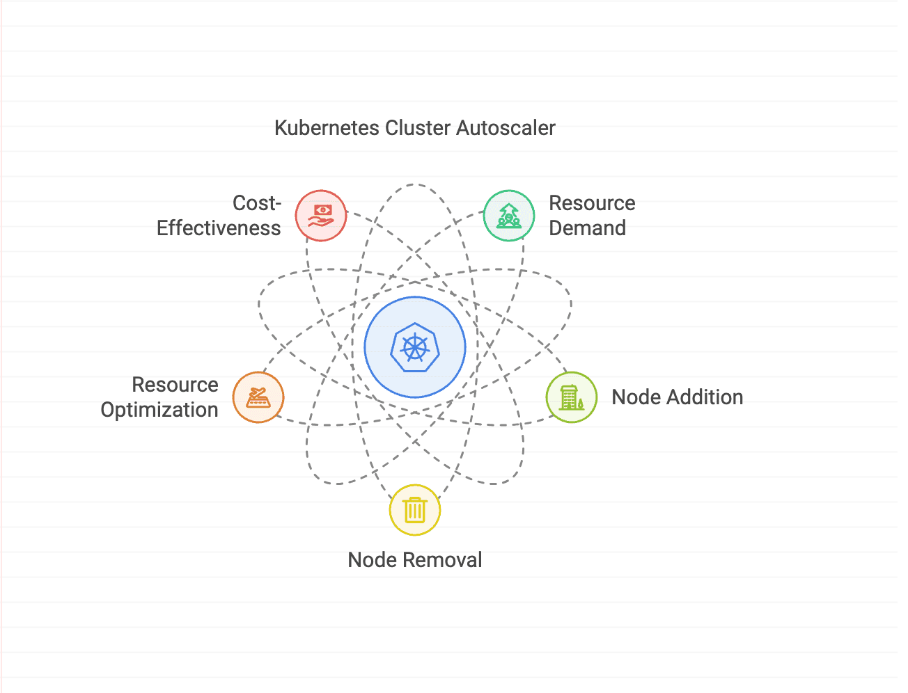 Kubernetes Cluster autoscaler: automatically scale your AWS EKS cluster for cost savings and performance