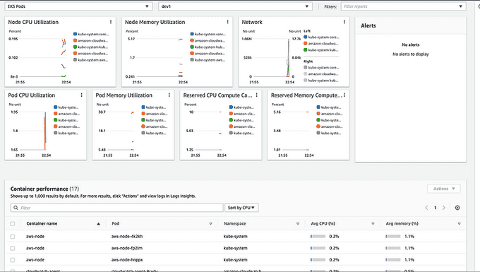 Pod Level Metrics