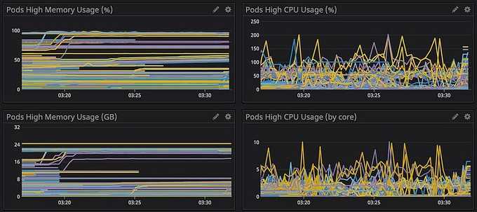 K8s Metrics