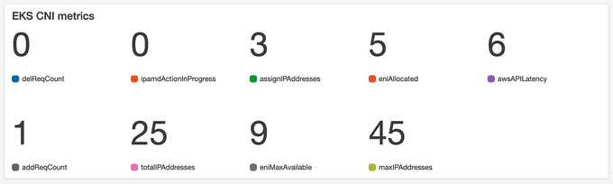 metrics