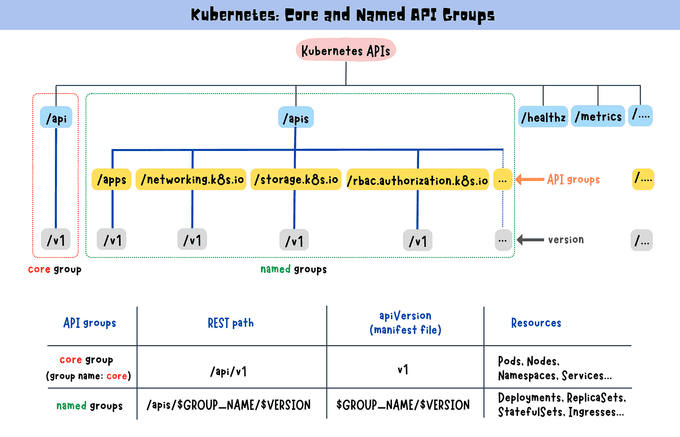 Named Groups