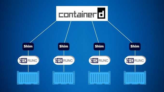 containerd-wasm