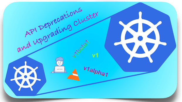 Managing Deprecated Kubernetes APIs: Best Practices and Tools ☸️