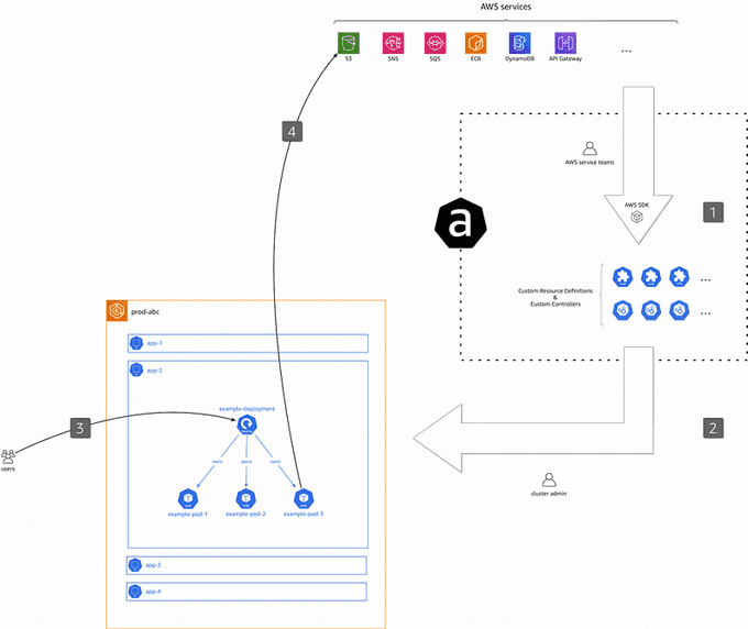 ACK Workflow