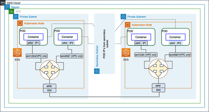 Amazon VPC CNI Plugin