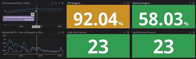 Cluster Metrics